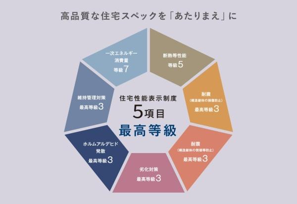 筑紫野市大字牛島の土地