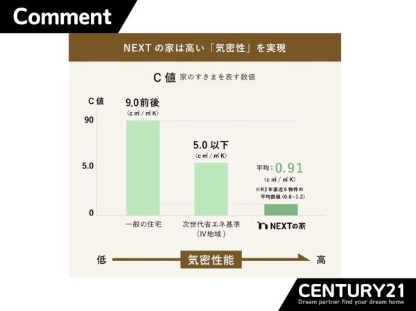南区皿山1丁目1期　1号棟　全2棟