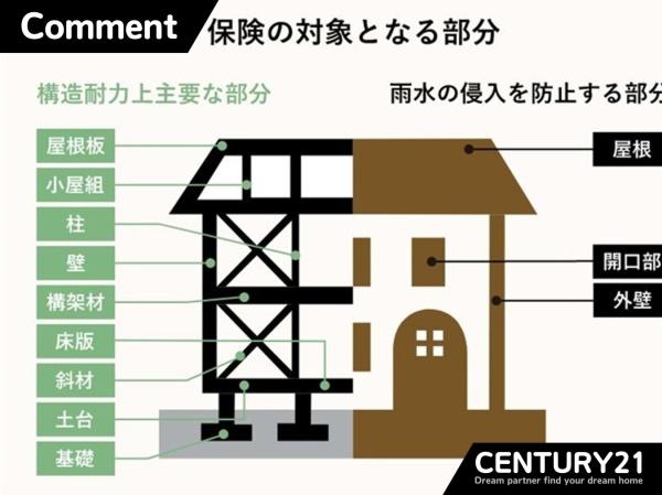 南区皿山1丁目1期　1号棟　全2棟
