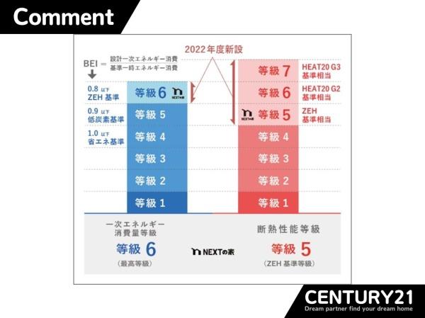 早良区野芥2丁目2期　2号棟　全2棟
