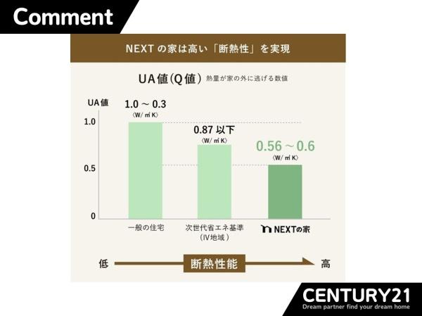 早良区野芥2丁目2期　1号棟　全2棟
