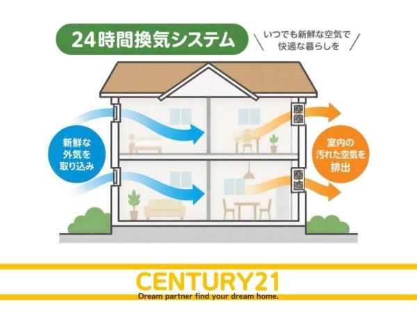 博多区板付5丁目　C号棟　全7棟