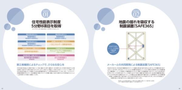 筑西市二木成の新築一戸建