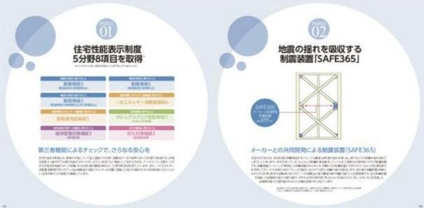 下妻市鬼怒の新築一戸建