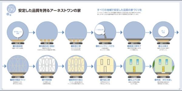 クレイドルガーデン　坂東市岩井第３　全１棟