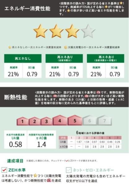 新築戸建　千種区竹越2丁目　全1棟