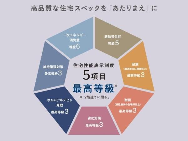 名古屋市天白区植田東２丁目の新築一戸建