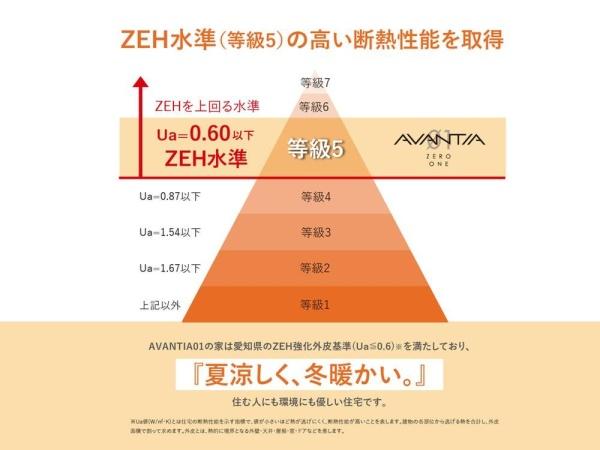 名古屋市天白区植田東２丁目の新築一戸建