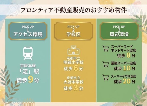 京都市伏見区淀池上町の中古一戸建て