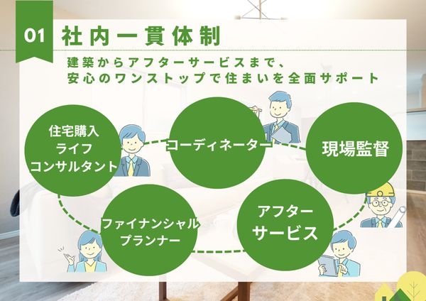 伊丹市鴻池1丁目　新築一戸建て　全1区画