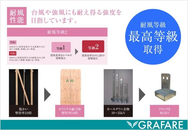 新築　グラファーレ宇都宮市新町　２号棟　（全２棟）