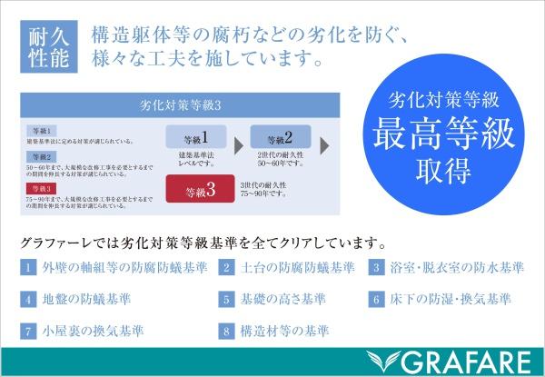 新築　グラファーレ宇都宮市新町　２号棟　（全２棟）