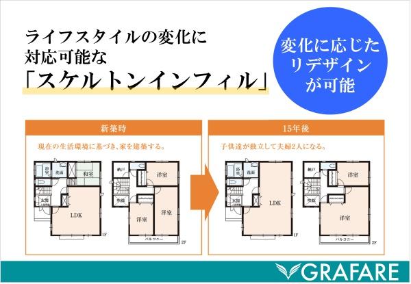 宇都宮市西原町の土地
