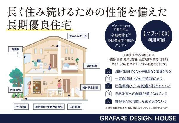 宇都宮市中今泉３丁目の土地