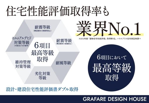 宇都宮市中今泉３丁目の土地