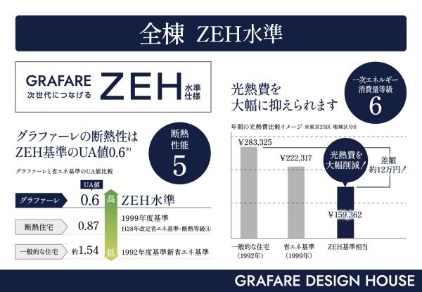 新築　グラファーレ宇都宮市中今泉３丁目　１号棟