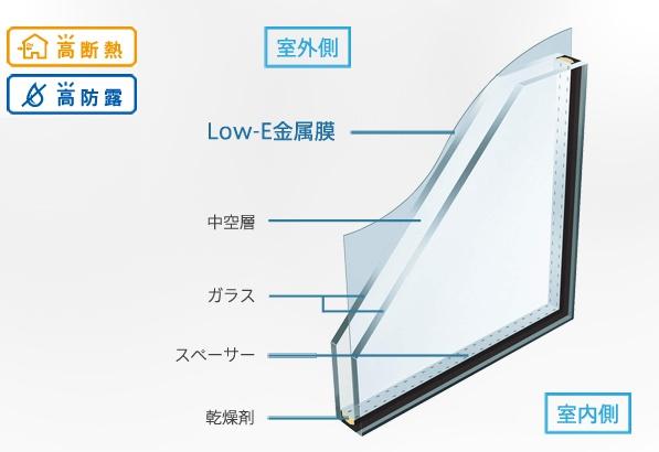埼玉県川越市的場一丁目３期　新築戸建　全１棟