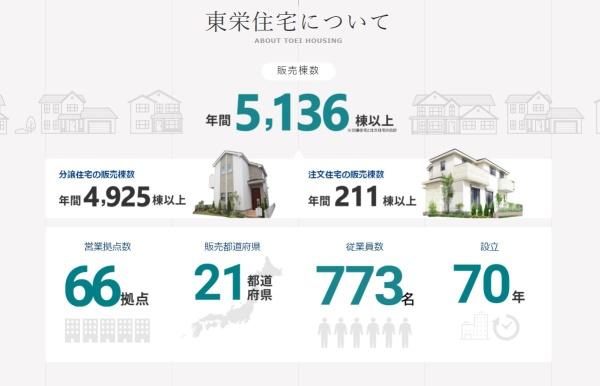 宇都宮市野沢町の新築一戸建