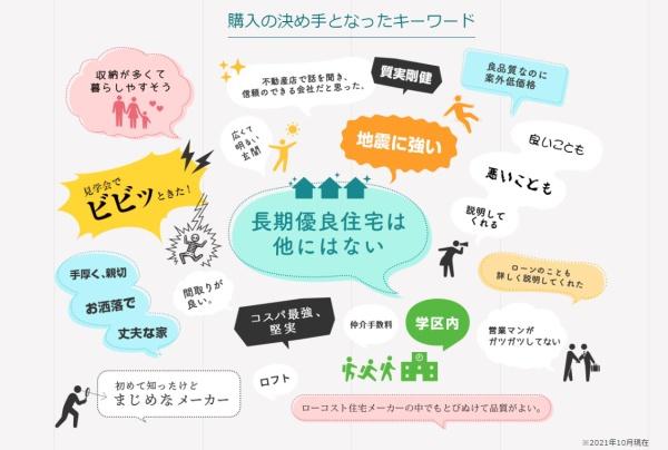 宇都宮市大寛２丁目の新築一戸建