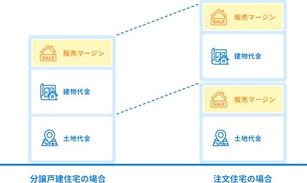 宇都宮市西川田町の新築一戸建