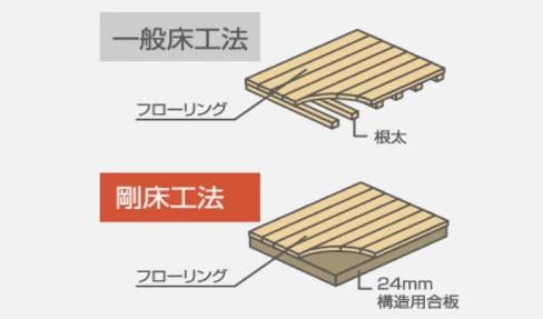さくら市氏家の新築一戸建