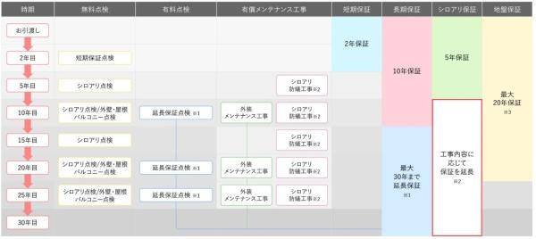 さくら市氏家の新築一戸建