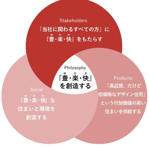 さくら市氏家の新築一戸建