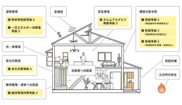 宇都宮市瑞穂１丁目の新築一戸建