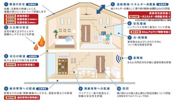 宇都宮市六道町の新築一戸建