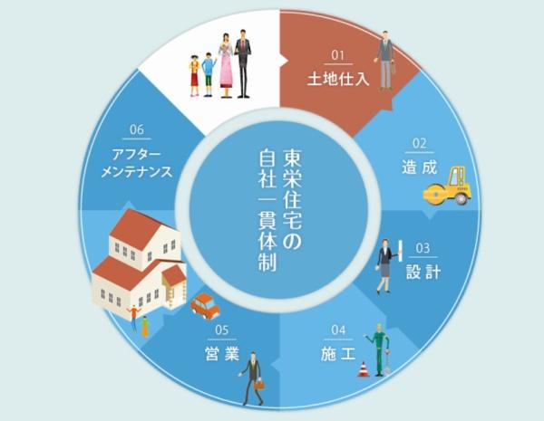 宇都宮市六道町の新築一戸建