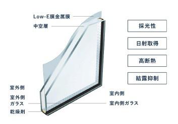 宇都宮市戸祭２丁目の新築一戸建