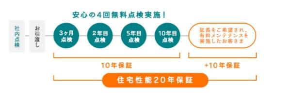 宇都宮市戸祭２丁目の新築一戸建