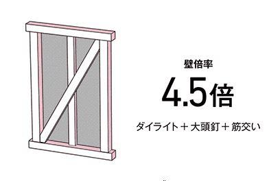 日光市木和田島の新築一戸建