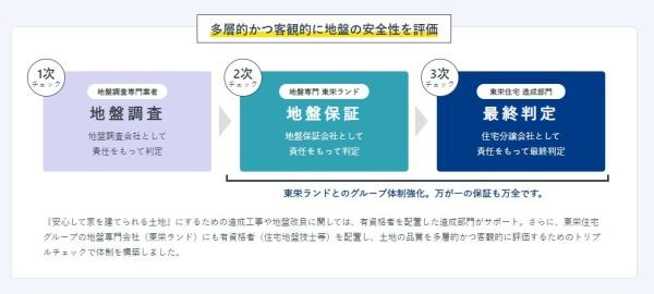 宇都宮市鶴田町の新築一戸建