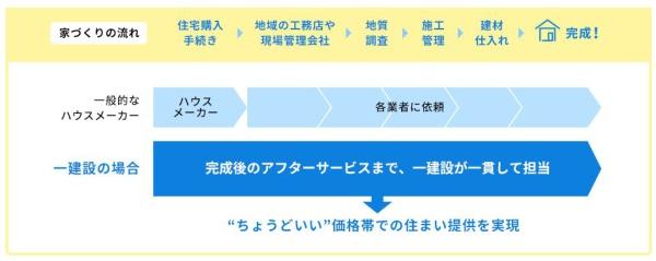 河内郡上三川町大字上三川の新築一戸建