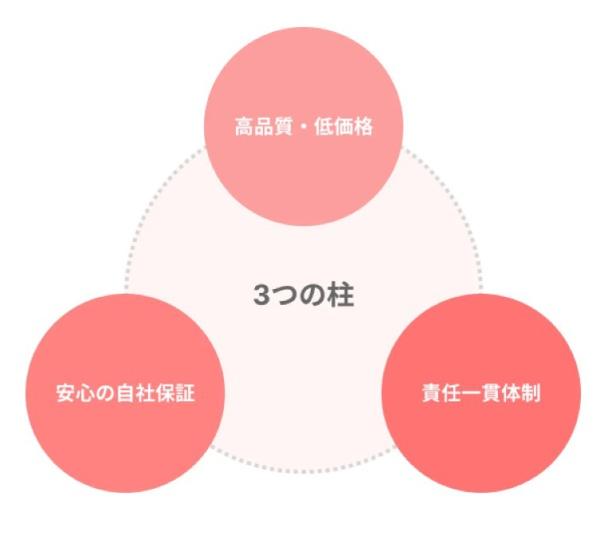 宇都宮市鶴田町の新築一戸建