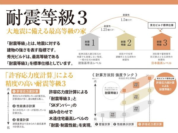 姫路市花田町勅旨　新築一戸建て　1号棟