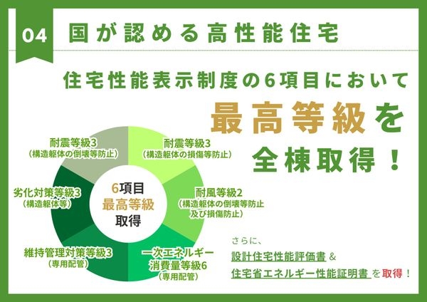 FrontierGardens　姫路市辻井５丁目　新築一…