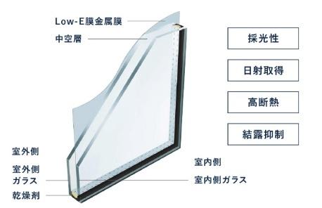 岡崎市蓑川町３丁目の新築一戸建