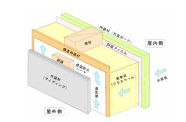 岡崎市緑丘３丁目　新築戸建　２号棟
