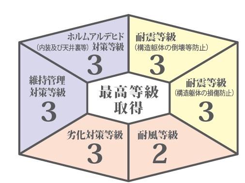岡崎市大西町　新築戸建　2号棟