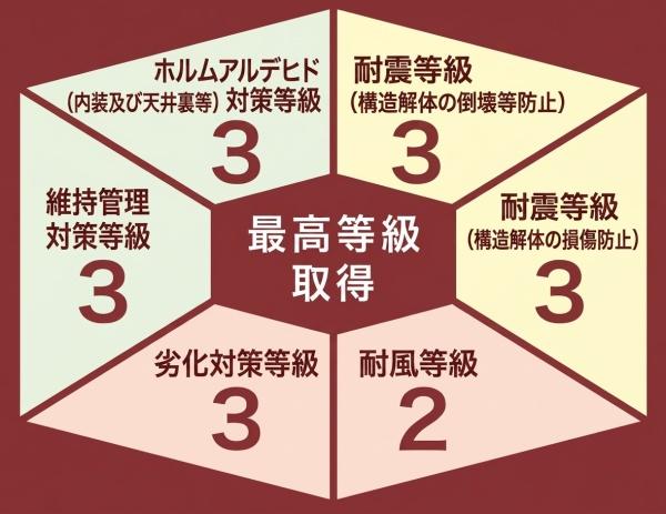 岡崎市中園町2期　新築戸建　1号棟