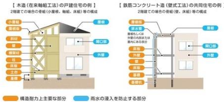 岡崎市昭和町字中屋敷の新築一戸建