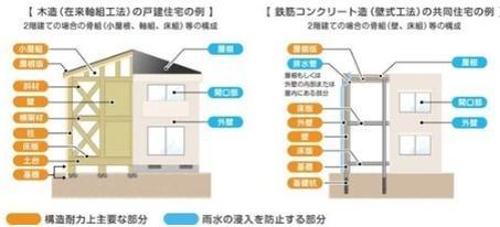 岡崎市稲熊町第14　新築戸建