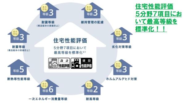 袋井市豊沢の新築一戸建