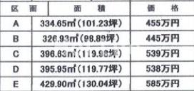 都城市乙房町の土地