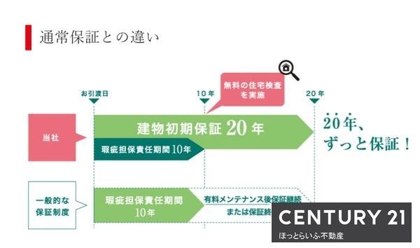 オール電化の設備を整えています