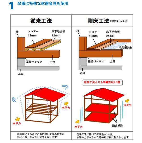 新築の広々した間取りで快適に過ごせます