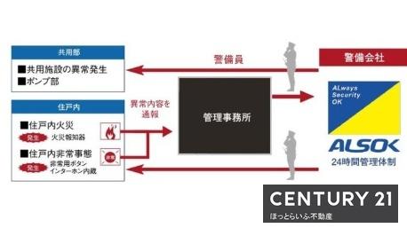 サンパーク蔵原タワー　レジデンス