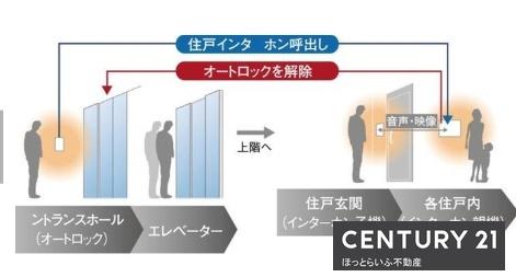 サンパーク蔵原タワー　レジデンス